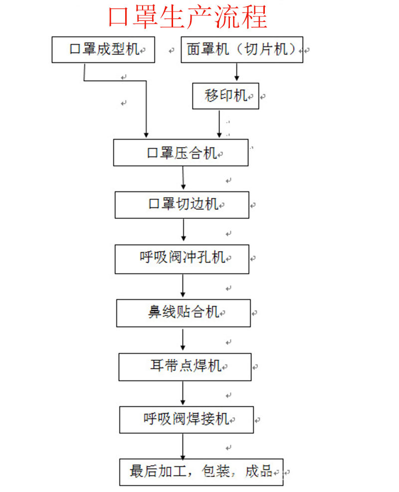 河北河北利瀚机械